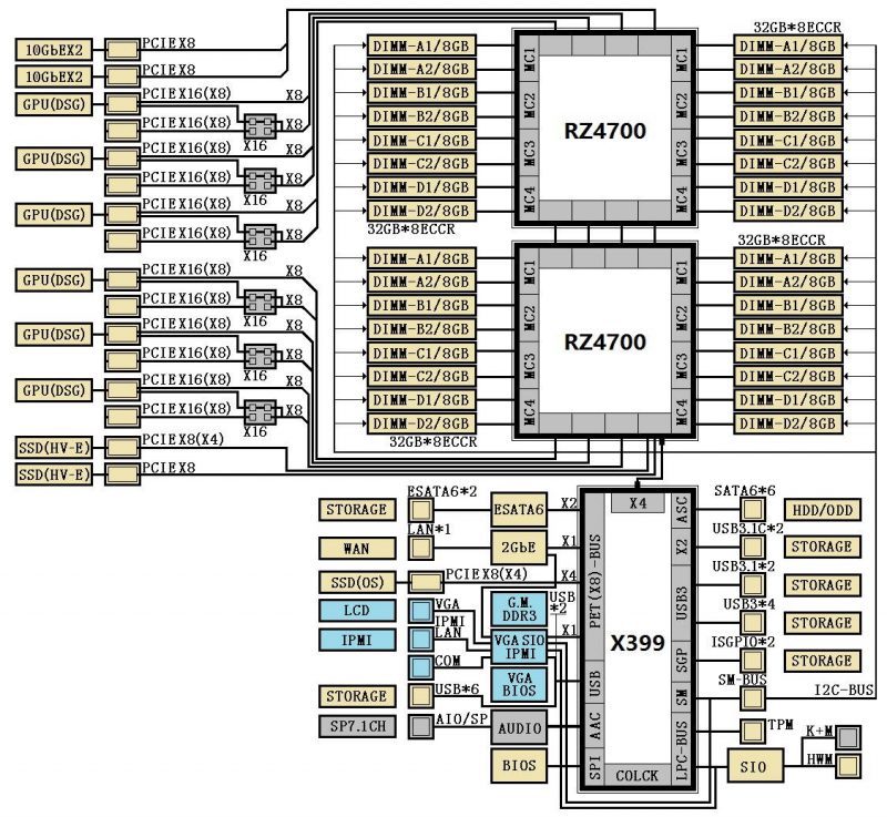 AMD-X399-Chipset