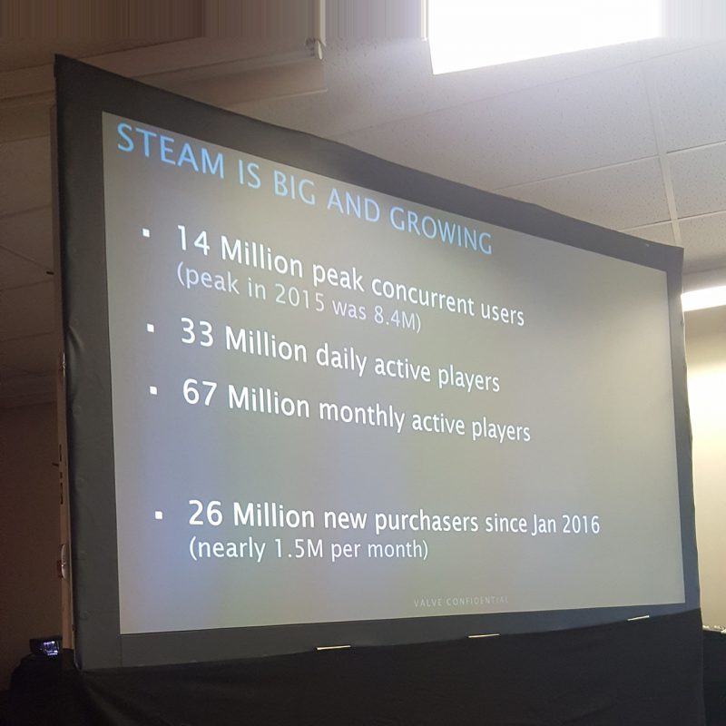 steam statystyki itpc