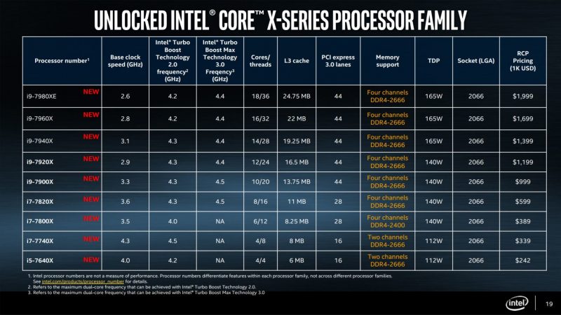 Intel Core X lista procesorów