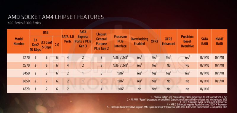 Placas-base-AMD-400-Series-1
