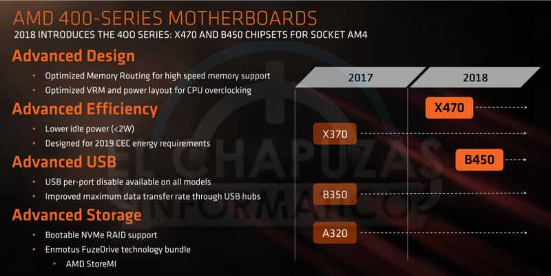 Placas-base-AMD-400-Series