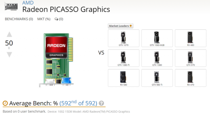 AMD-Radeon-PICASSO-Graphics-1-850x481