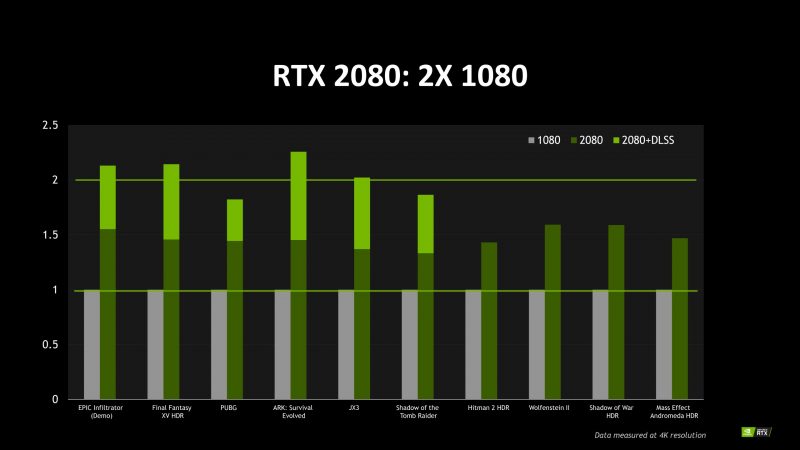 NV-GeForce-RTX-2080-Performance